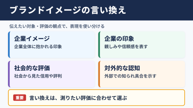 ブランドイメージの言い換え一覧表