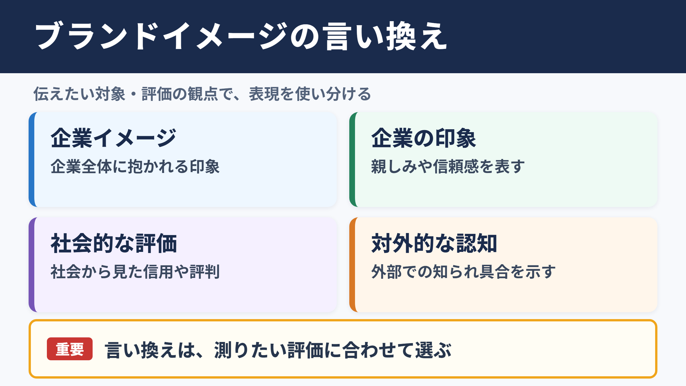 ブランドイメージの言い換え一覧表
