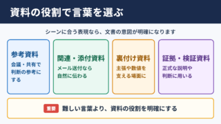 根拠資料の言い換え一覧表とシーン別の使い分け