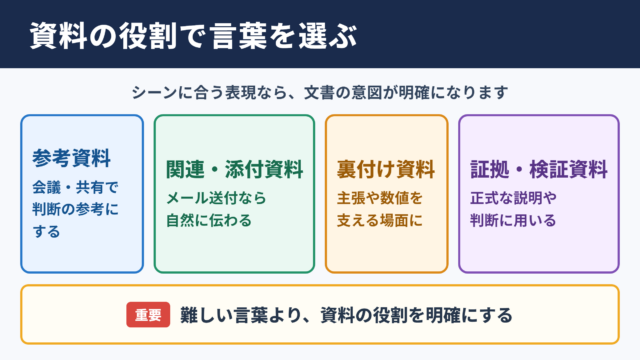 根拠資料の言い換え一覧表とシーン別の使い分け