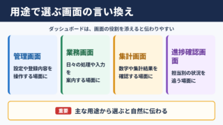 ダッシュボードの言い換え一覧表とシーン別の使い分け