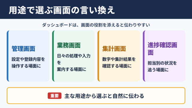 ダッシュボードの言い換え一覧表とシーン別の使い分け