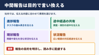 中間報告の言い換え一覧表と場面別の使い分け