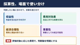 採算性の言い換え一覧表とシーン別の使い分け
