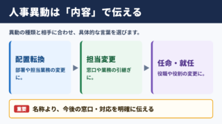 人事異動の言い換え一覧表とシーン別の使い分け