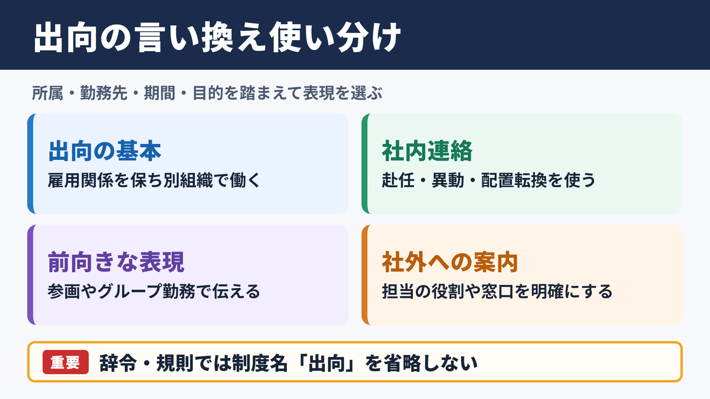 出向の言い換え一覧表とシーン別の使い分け