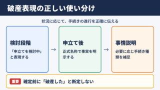 「破産」の言い換え一覧表とシーン別の使い分け