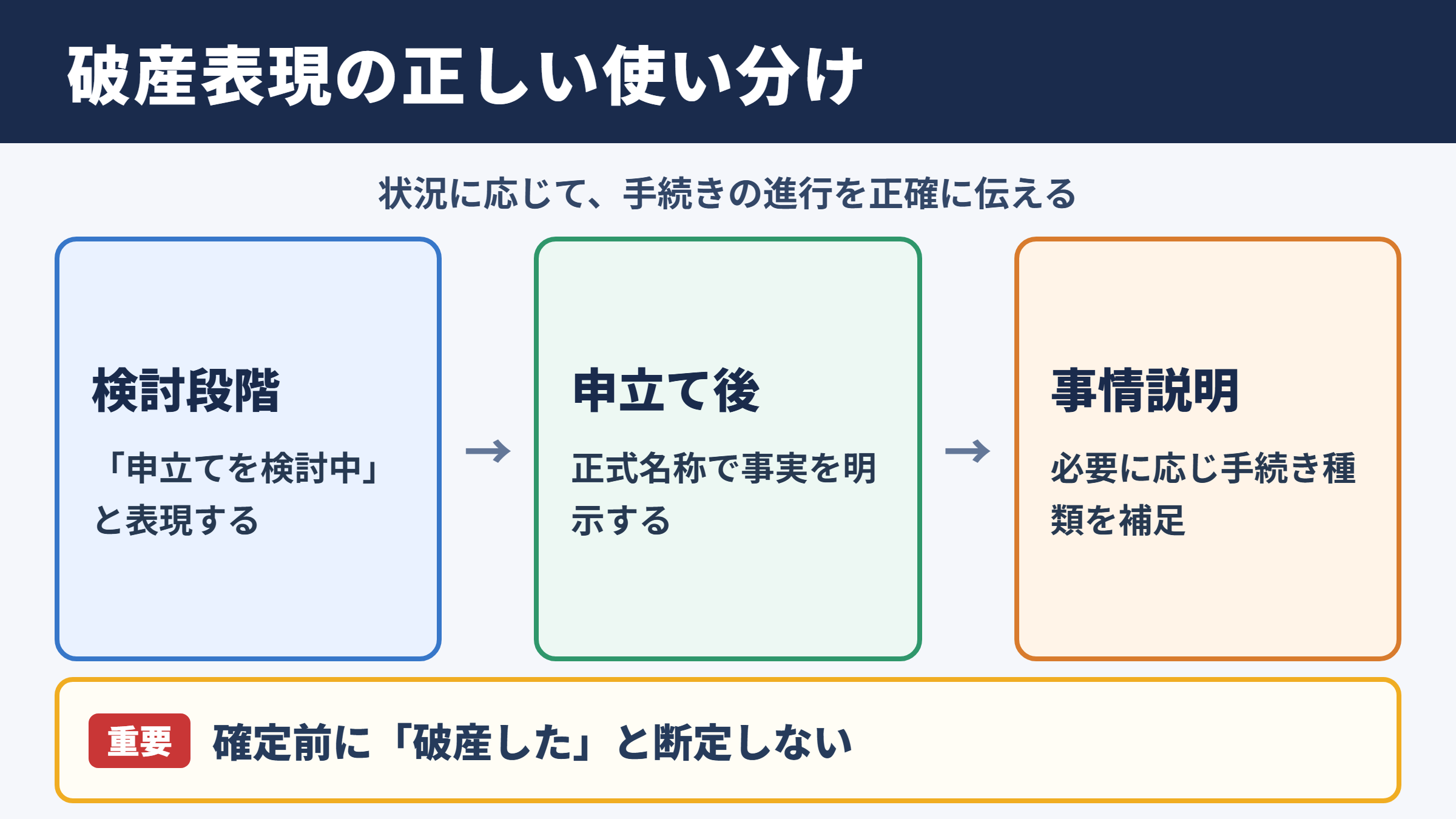 「破産」の言い換え一覧表とシーン別の使い分け