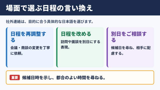 リスケジュールの言い換え一覧表とシーン別の使い分け