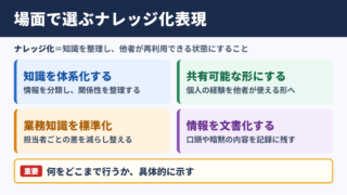 ナレッジ化の言い換え一覧表とシーン別の使い分け