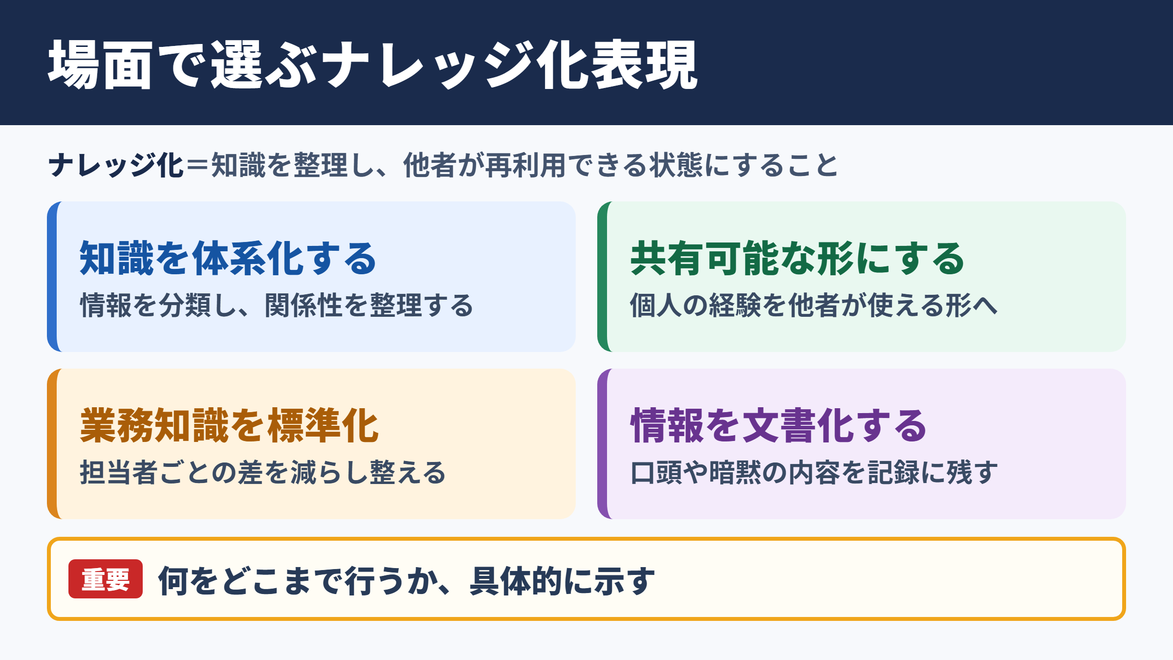 ナレッジ化の言い換え一覧表とシーン別の使い分け