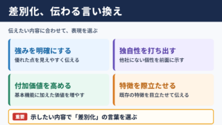 差別化の言い換え一覧表とシーン別の表現