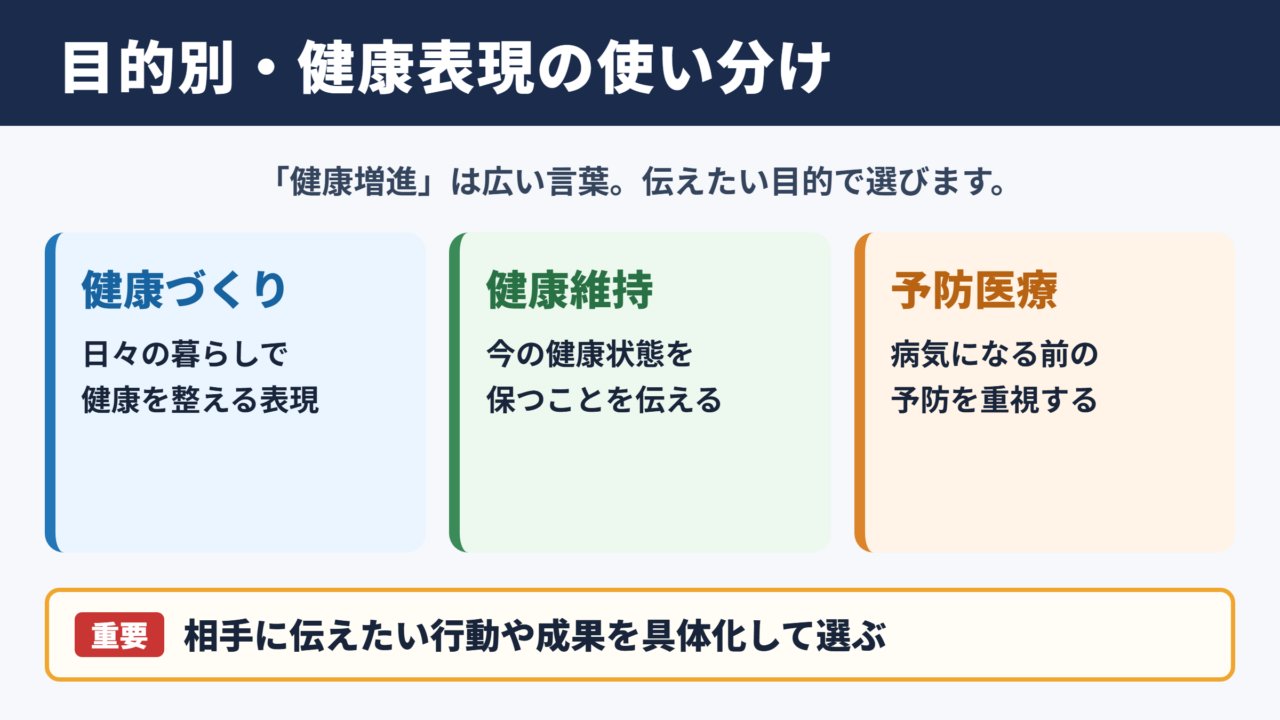 健康増進の言い換え一覧表と使い分け
