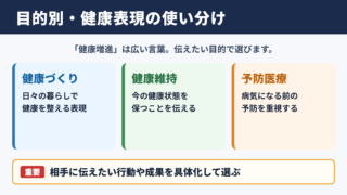 健康増進の言い換え一覧表と使い分け