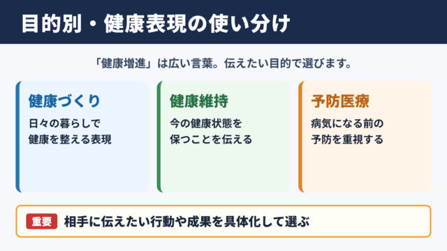 健康増進の言い換え一覧表と使い分け