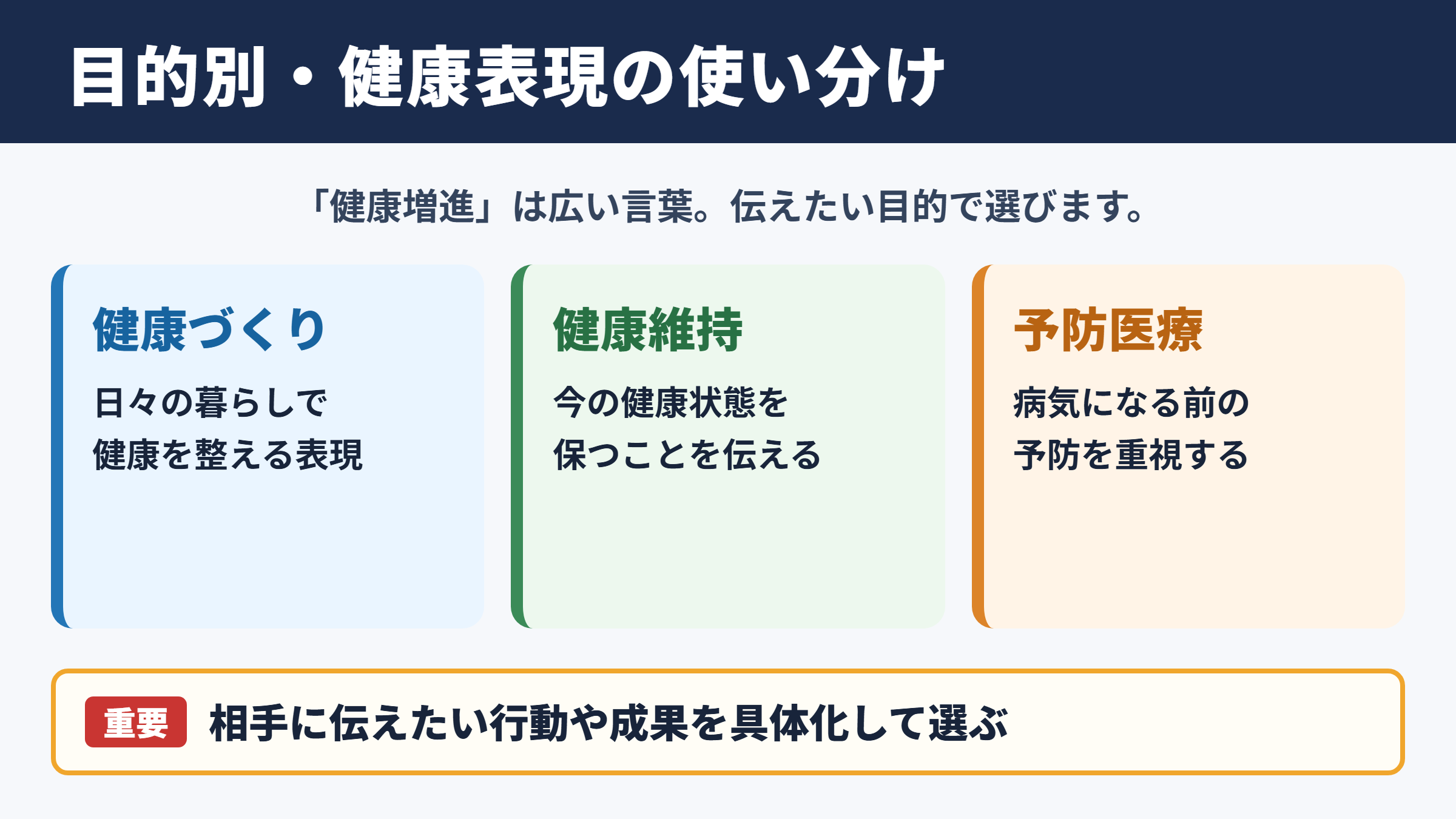 健康増進の言い換え一覧表と使い分け