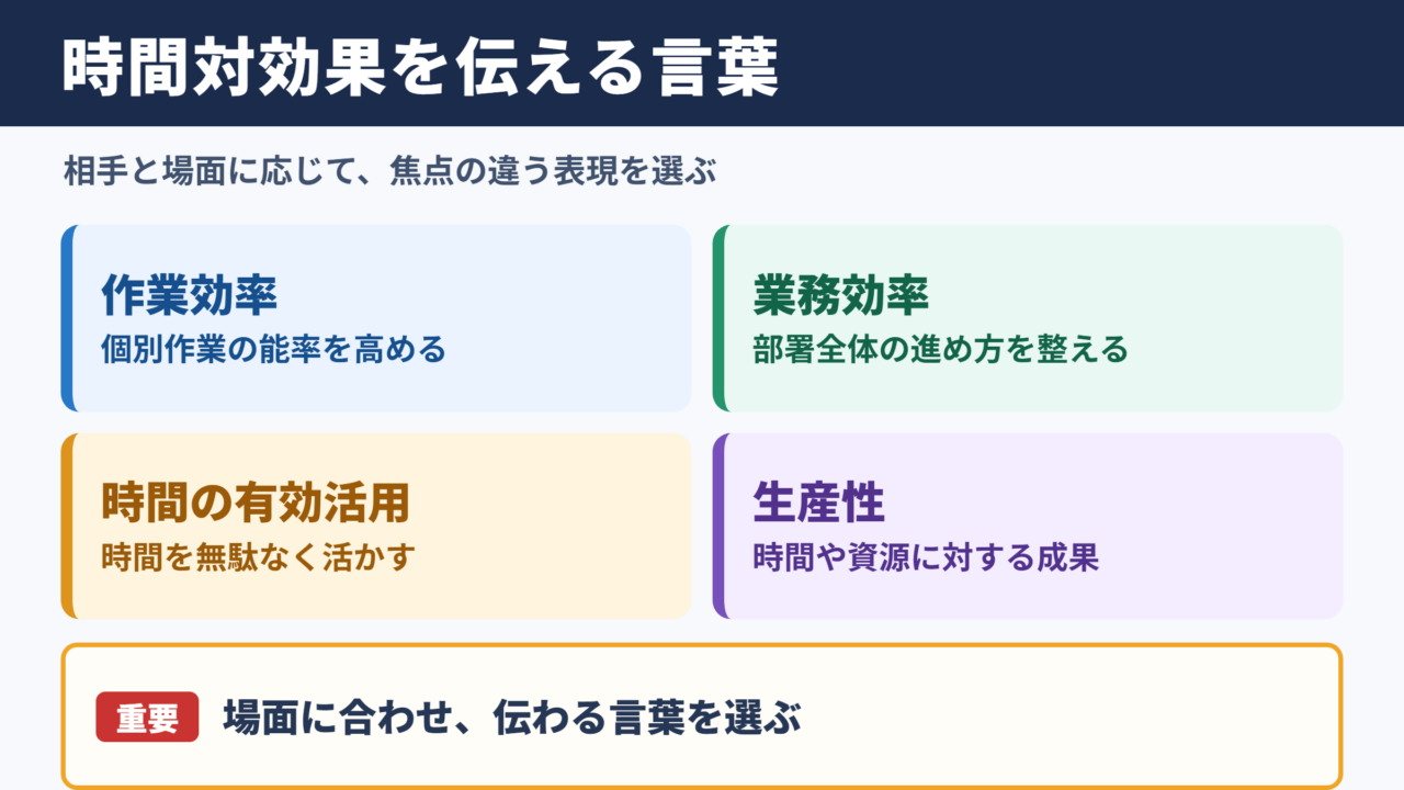 「時間対効果」の言い換え一覧表とシーン別の使い分け