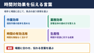 「時間対効果」の言い換え一覧表とシーン別の使い分け