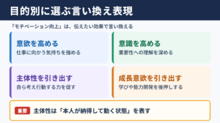モチベーション向上の言い換え一覧表