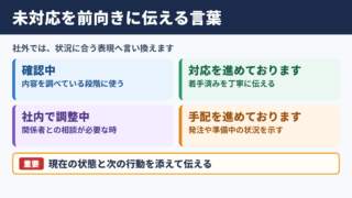 「未対応」の言い換え一覧表とシーン別の使い分け