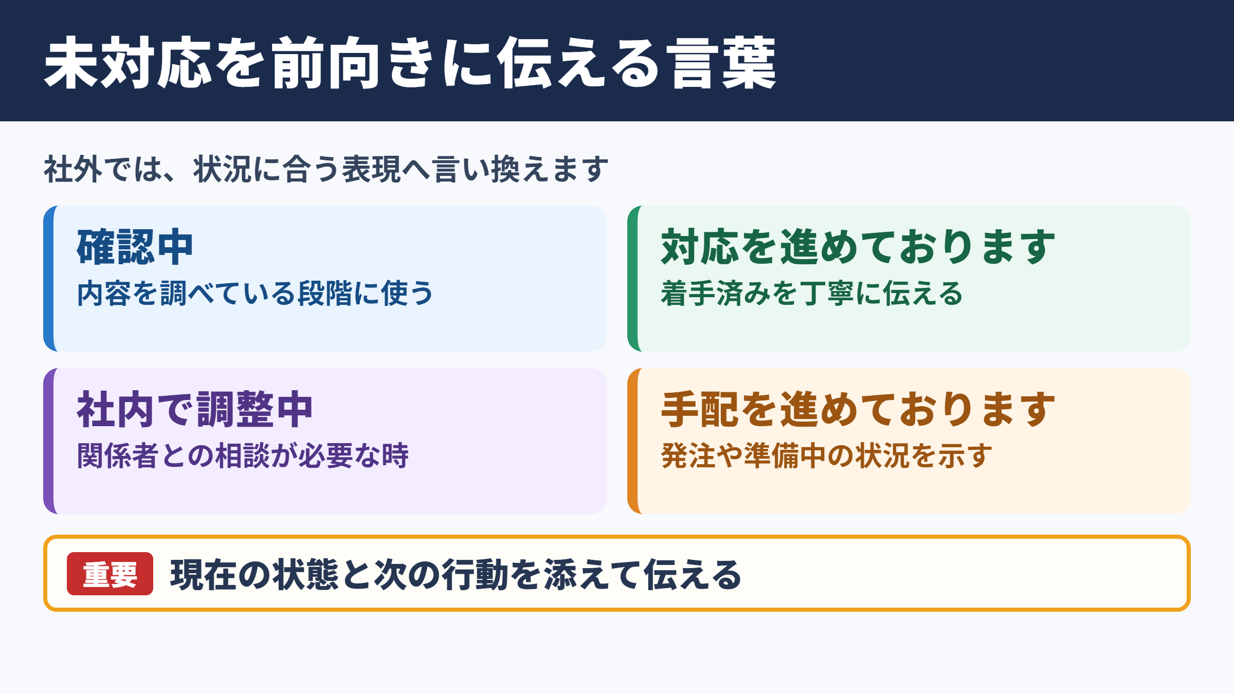 「未対応」の言い換え一覧表とシーン別の使い分け