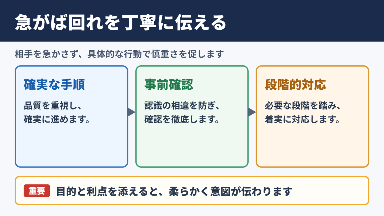ビジネスにおける急がば回れの丁寧な言い換え一覧