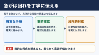 ビジネスにおける急がば回れの丁寧な言い換え一覧