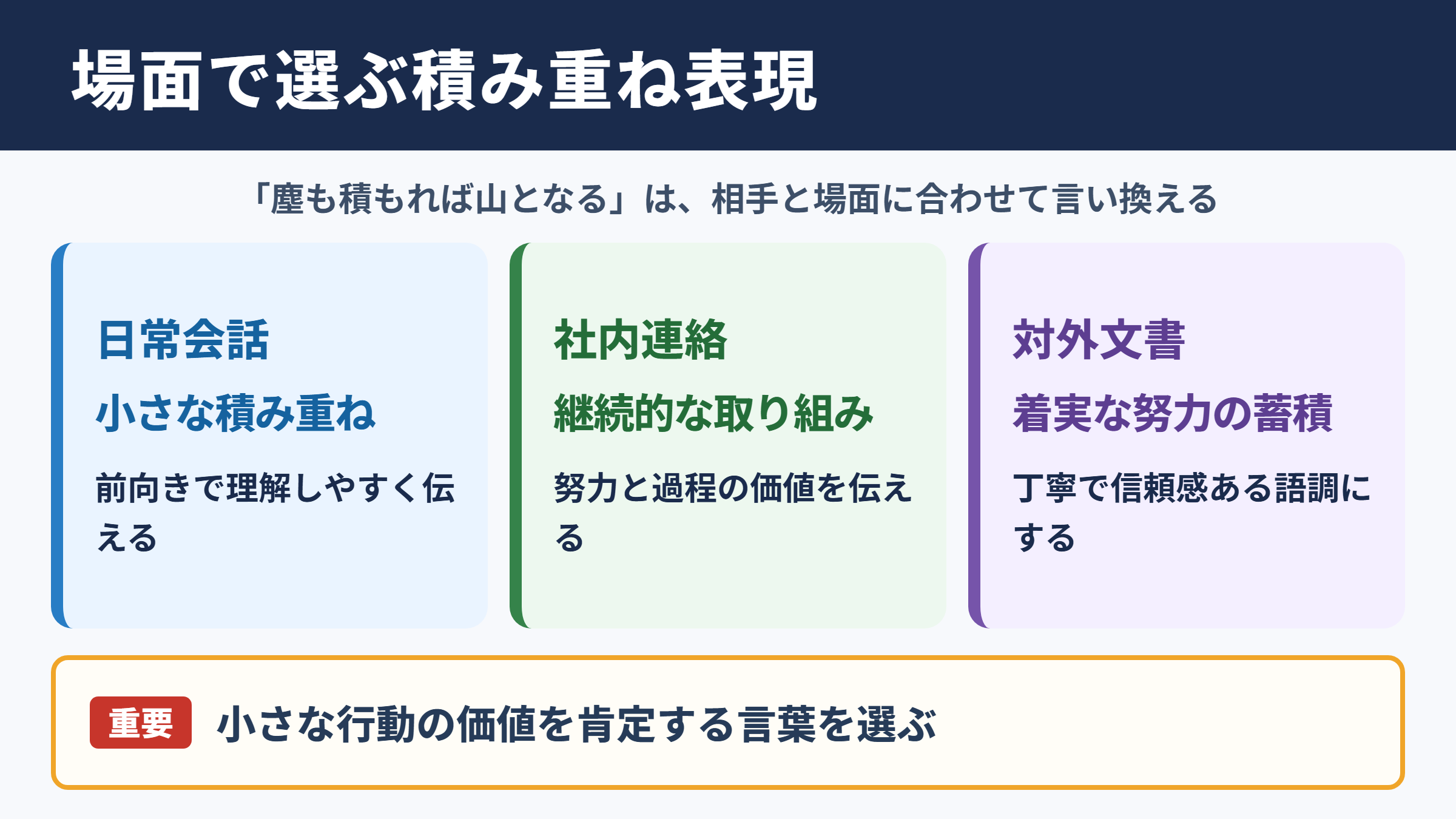 「塵も積もれば山となる」の言い換え一覧表