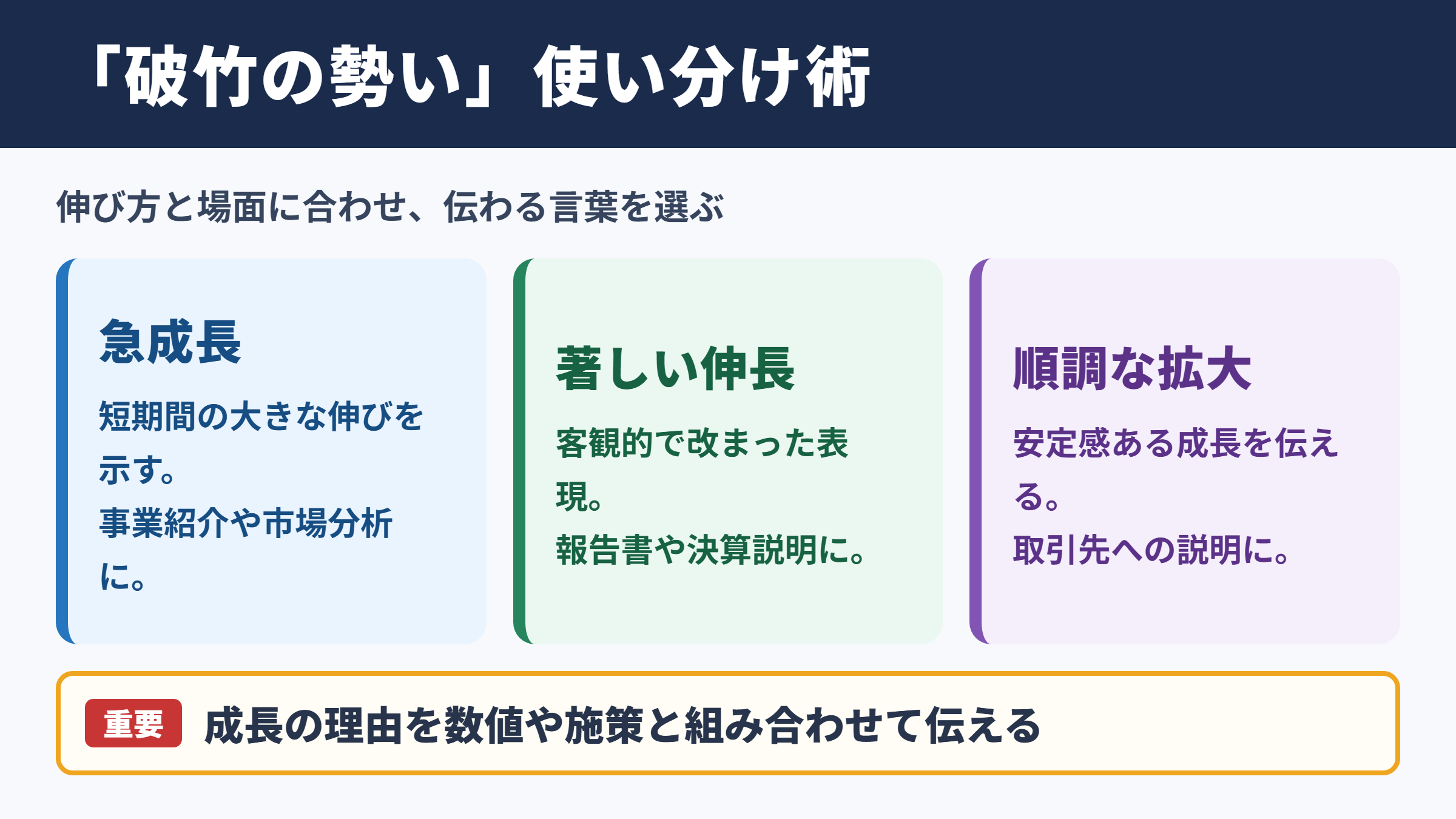 破竹の勢いの言い換え一覧表と使い分け