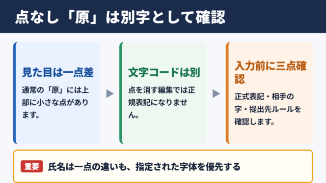 点がない「原」の異体字の概要