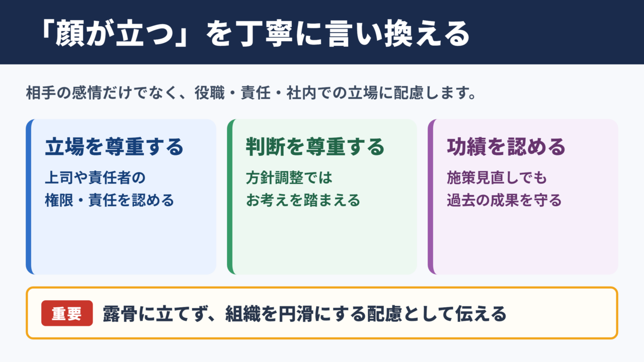 「顔が立つ」の言い換え一覧とシーン別の使い分け