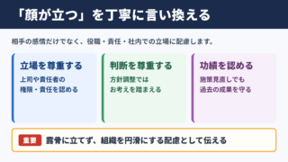 「顔が立つ」の言い換え一覧とシーン別の使い分け
