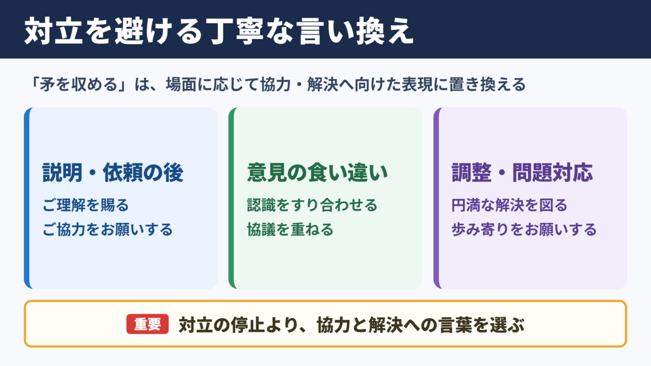 「矛を収める」の言い換え一覧表とシーン別の使い分け
