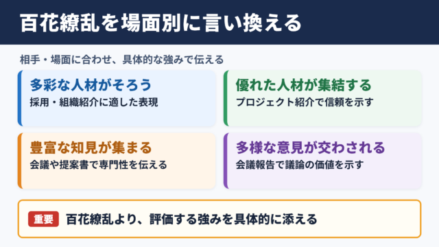 「百花繚乱」の言い換え一覧表とシーン別の使い分け