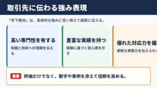 天下無双の言い換え一覧表と場面別の表現