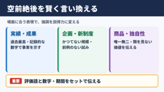 空前絶後の言い換え一覧表と場面別の使い分け