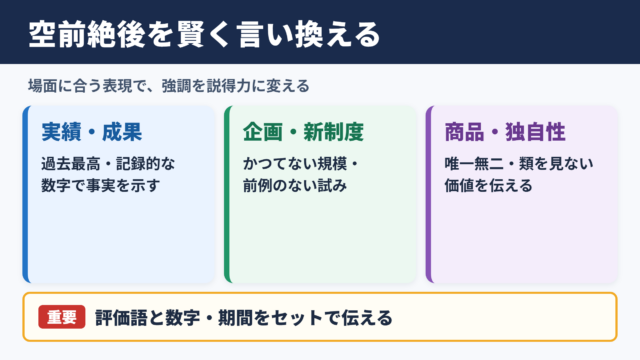 空前絶後の言い換え一覧表と場面別の使い分け