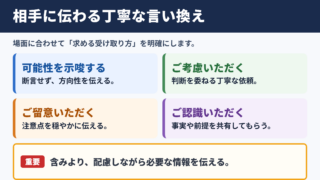 「含みを持たせる」の言い換え一覧表とシーン別表現