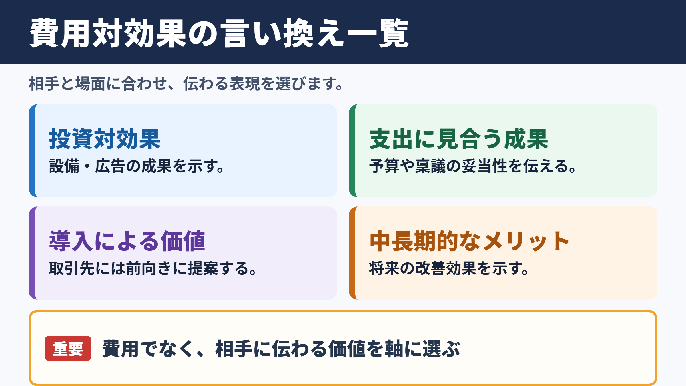費用対効果の言い換え一覧表