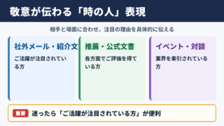 「時の人」の言い換え一覧表とシーン別の使い分け
