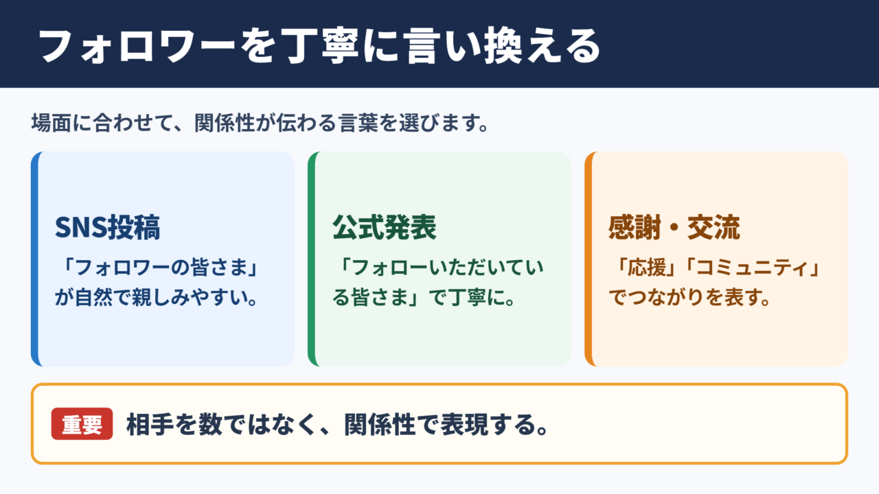 フォロワーの言い換え一覧表とシーン別の使い分け
