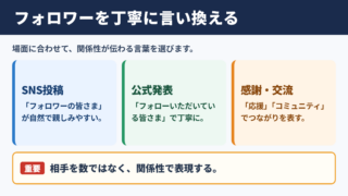 フォロワーの言い換え一覧表とシーン別の使い分け
