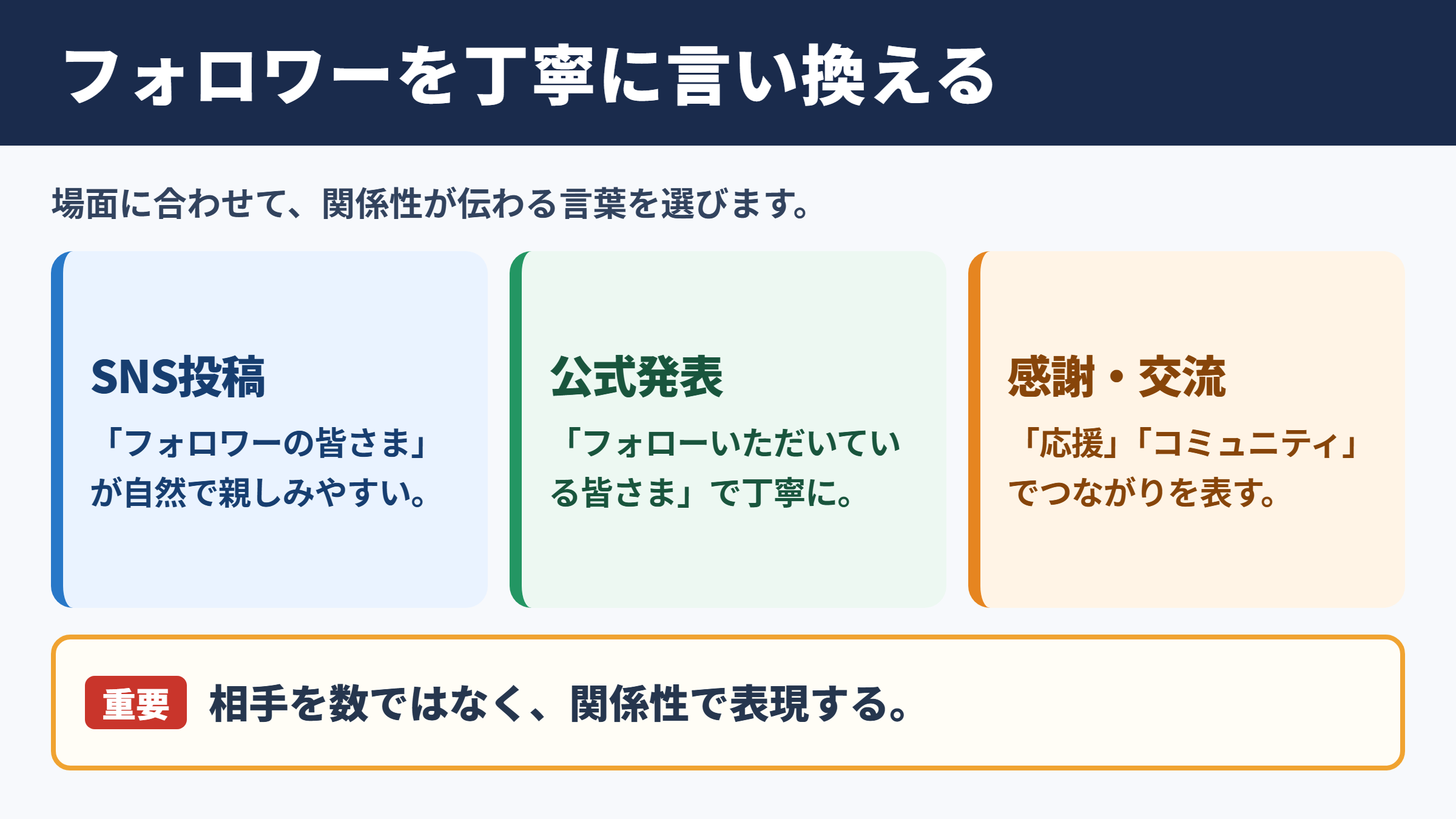 フォロワーの言い換え一覧表とシーン別の使い分け