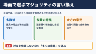 マジョリティの言い換え一覧表とシーン別の使い分け