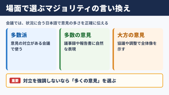 マジョリティの言い換え一覧表とシーン別の使い分け