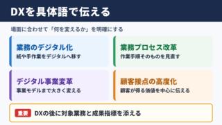 DXの言い換え一覧表と場面別表現