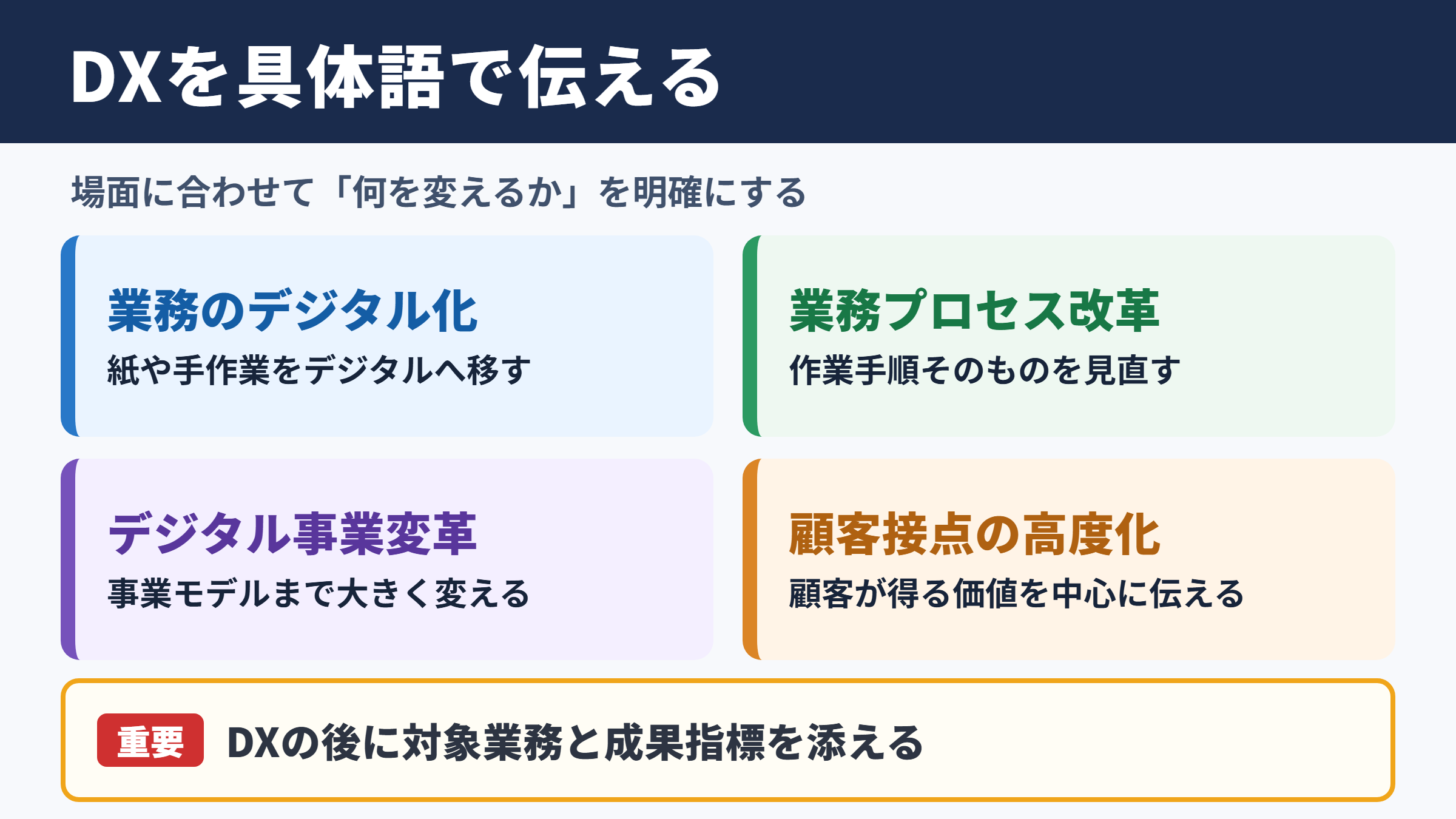 DXの言い換え一覧表と場面別表現