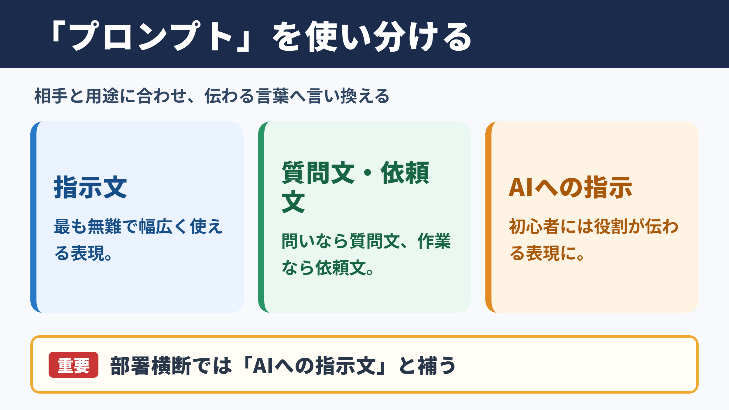 「プロンプト」の言い換え一覧表とシーン別の使い分け