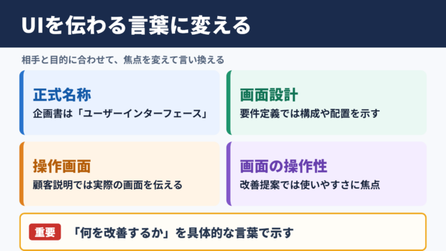 「UI」の言い換え一覧表 シーン別の使い分け