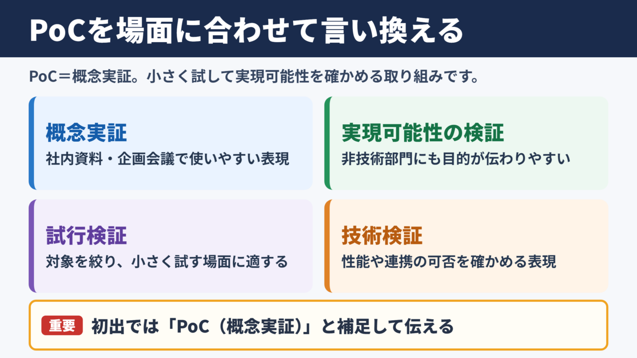 PoCの言い換え一覧表をシーン別に解説